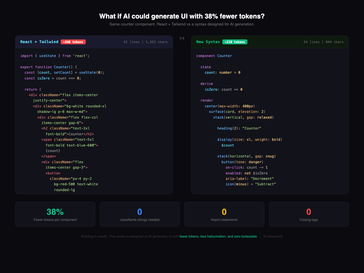Token Comparison — React vs New Syntax
